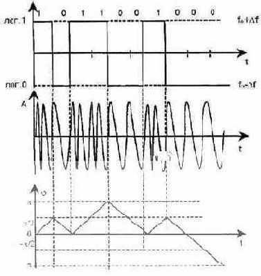 ��������� ������������